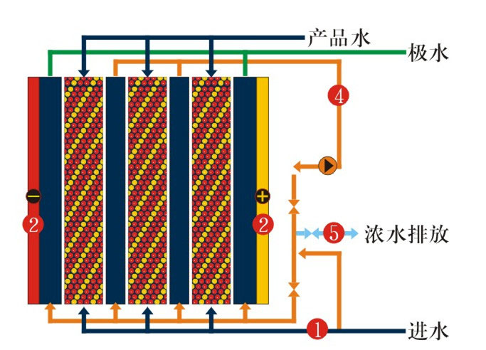 成都脫鹽及純水設備