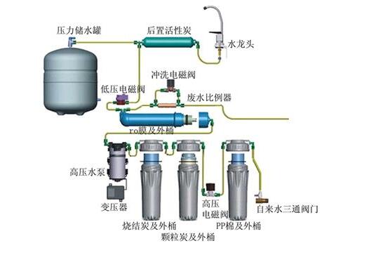 成都凈水設備